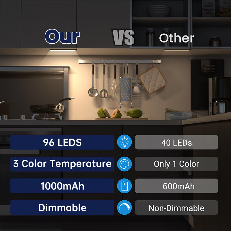 LED Motion Sensor Closet Light