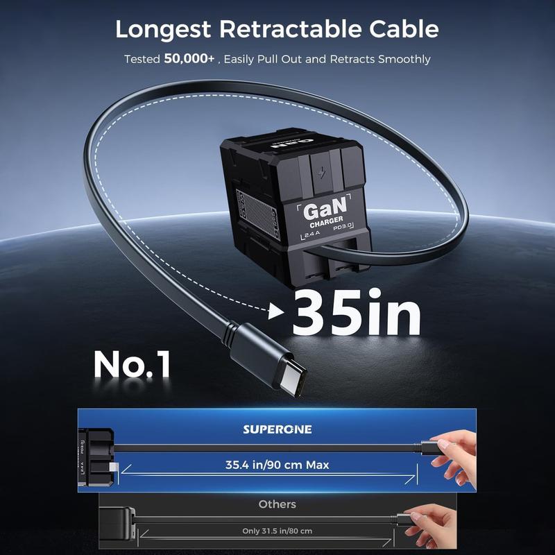 Last Day 49% OFF🔥2-in-1 GaN Compatible 120W Fast Charger