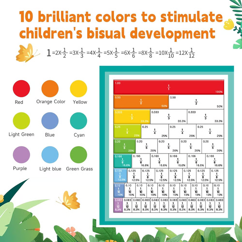 Last Day 49% OFF š„Magnetic Fraction Demonstration Book