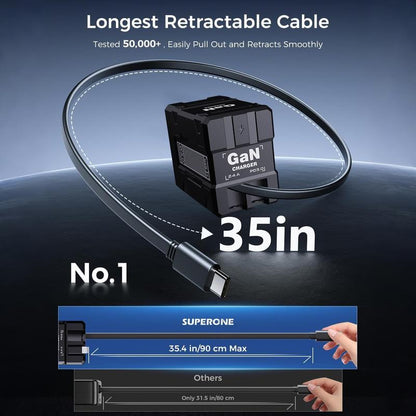 Last Day 49% OFF🔥2-in-1 GaN Compatible 120W Fast Charger