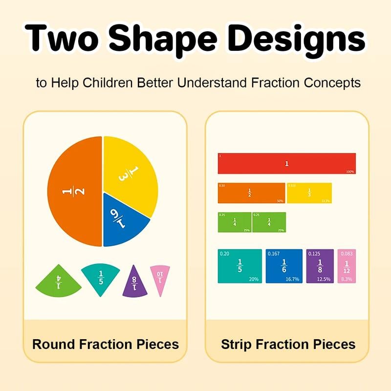 Last Day 49% OFF 🔥Magnetic Fraction Demonstration Book
