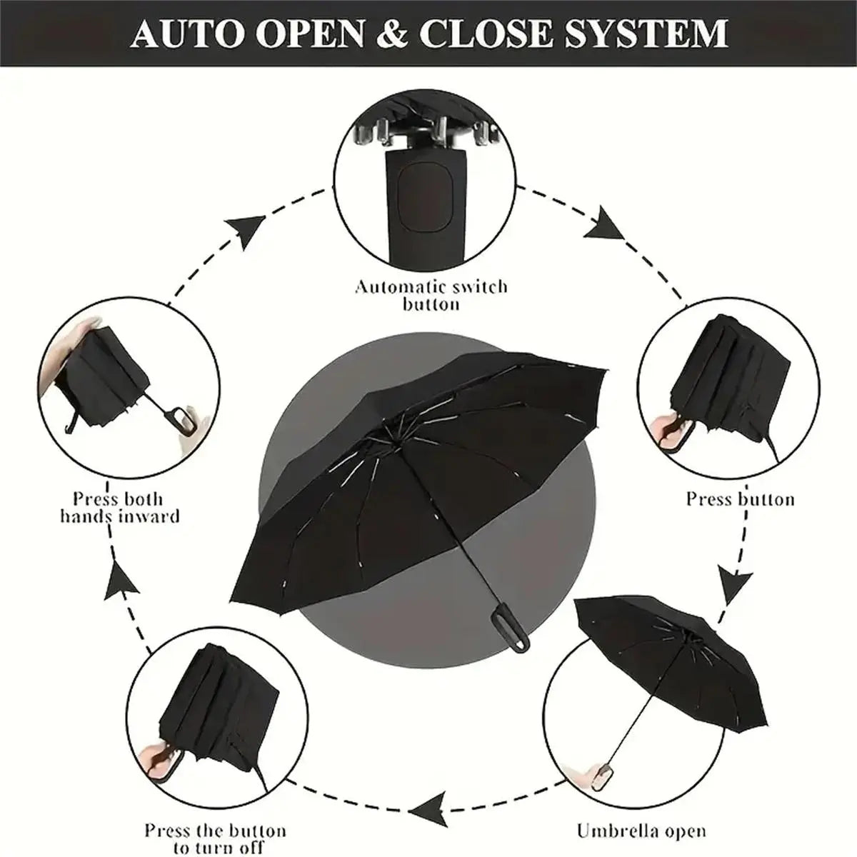 ☔ One-Hand Automatic Umbrella – Compact Protection for Rainy & Sunny Days