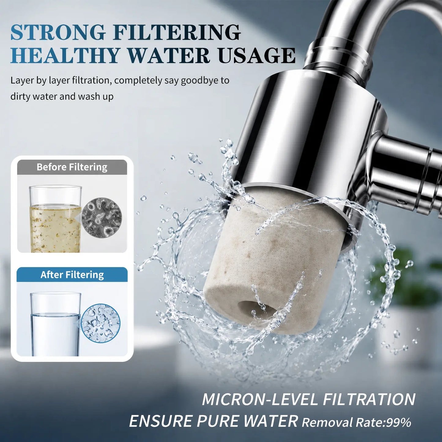 Swivel Faucet Aerator Filter Set – 2-Mode Anti-Splash Sink Sprayer with 5 Replacement Filters