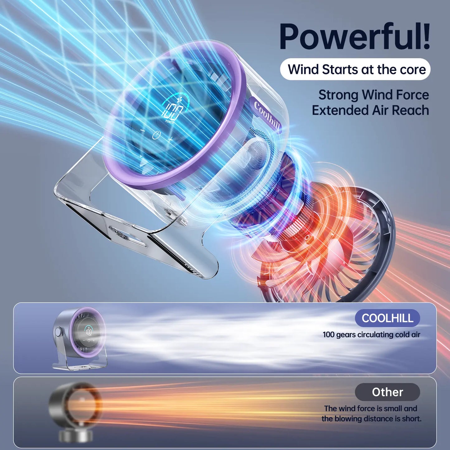 Powerful Cooling Desktop Fan with LED Display — Perfect for Home & Office 🌬️